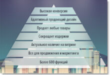Photo of Преимущества интернет магазина одежды