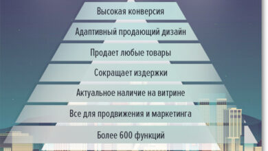 Photo of Преимущества интернет магазина одежды